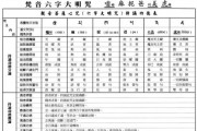 如何念六字大明咒