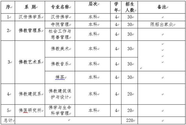 南海佛学院2017年开始招生啦！